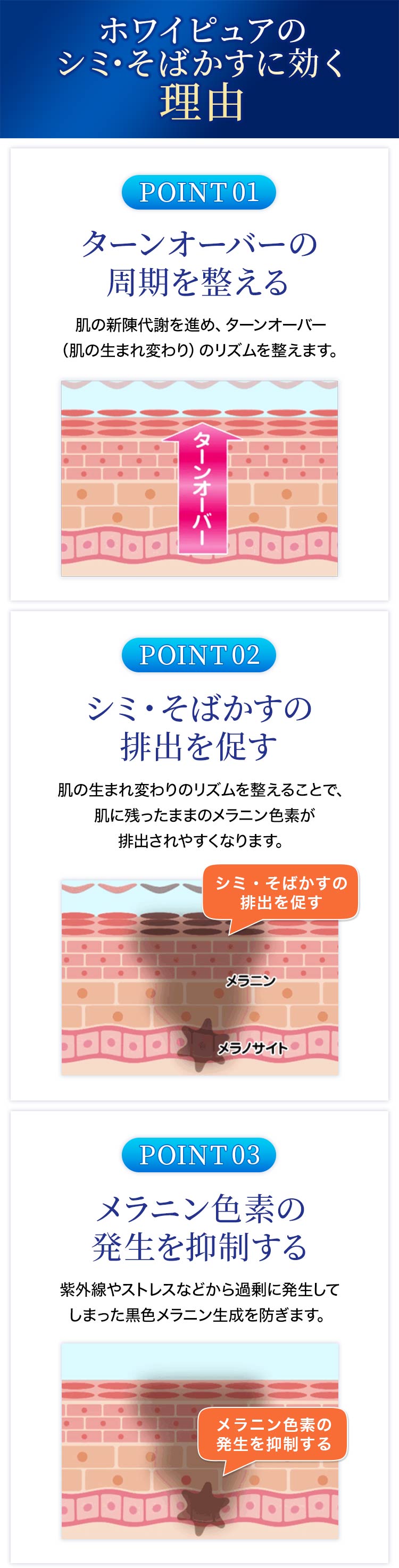 シミ そばかすに飲んで効く医薬品 ホワイピュア くすりの健康日本堂